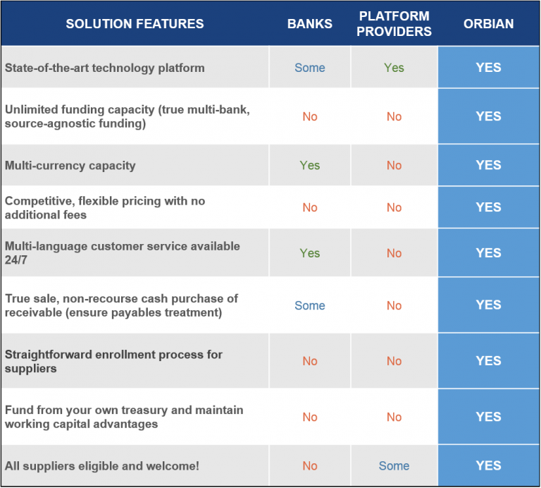 Company Overview - Orbian Supply Chain Finance